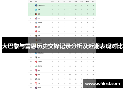 大巴黎与雷恩历史交锋记录分析及近期表现对比