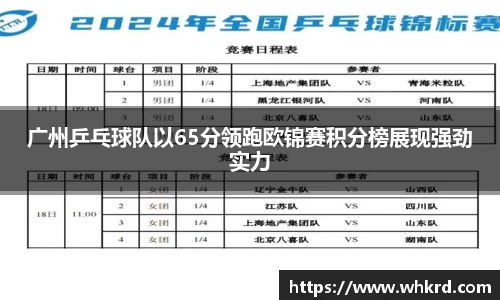 广州乒乓球队以65分领跑欧锦赛积分榜展现强劲实力