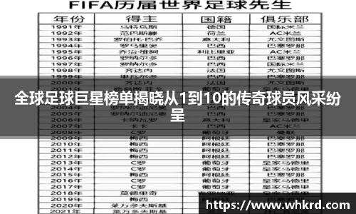 全球足球巨星榜单揭晓从1到10的传奇球员风采纷呈