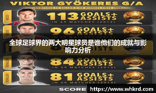 全球足球界的两大明星球员是谁他们的成就与影响力分析